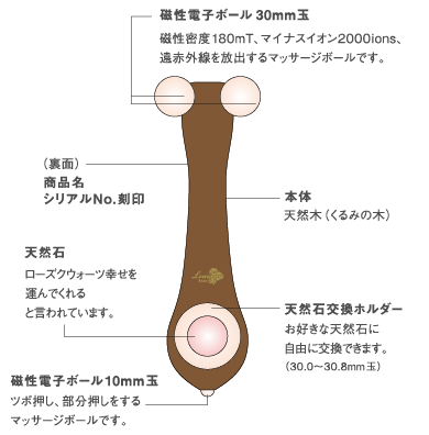 ソフィルE