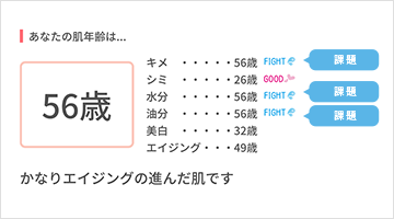 小田原　肌専門店　　敏感肌　アトピー生プラセンタ　シワ　シミ　たるみ　リフトアップ　たるみ予防　大人ニキビ